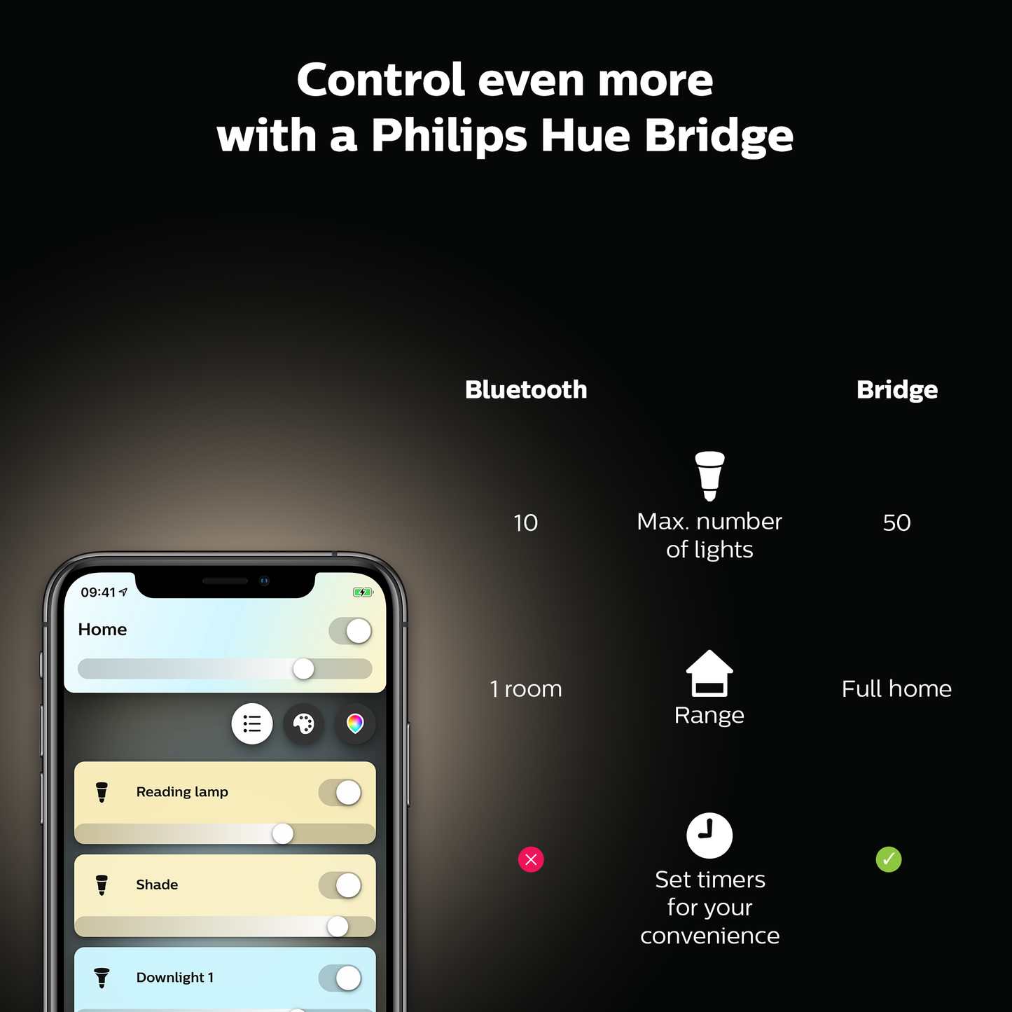 Philips Hue Being Hue Loftlampe - Aluminium