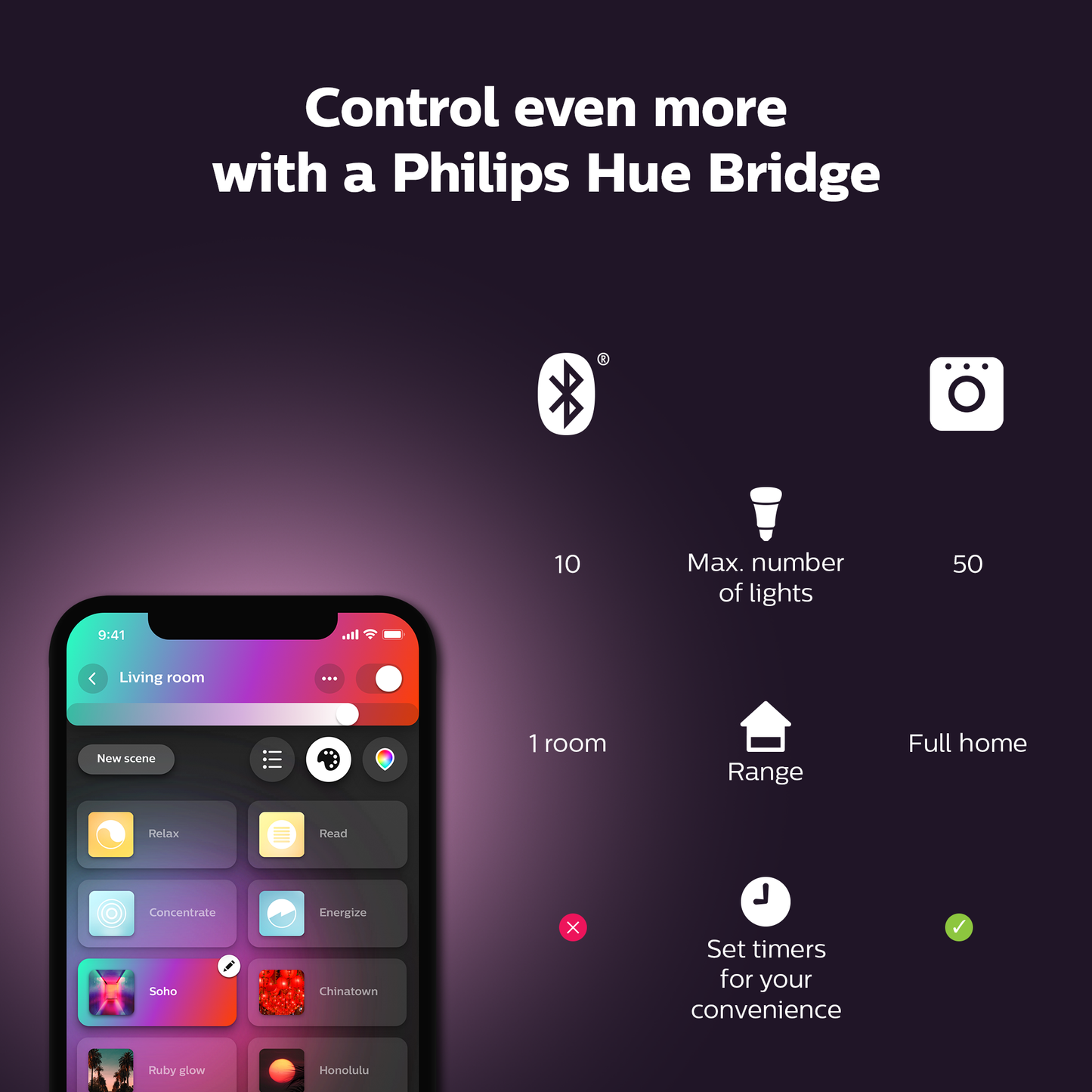 Philips Hue Sana Hue Væglampe - Sort