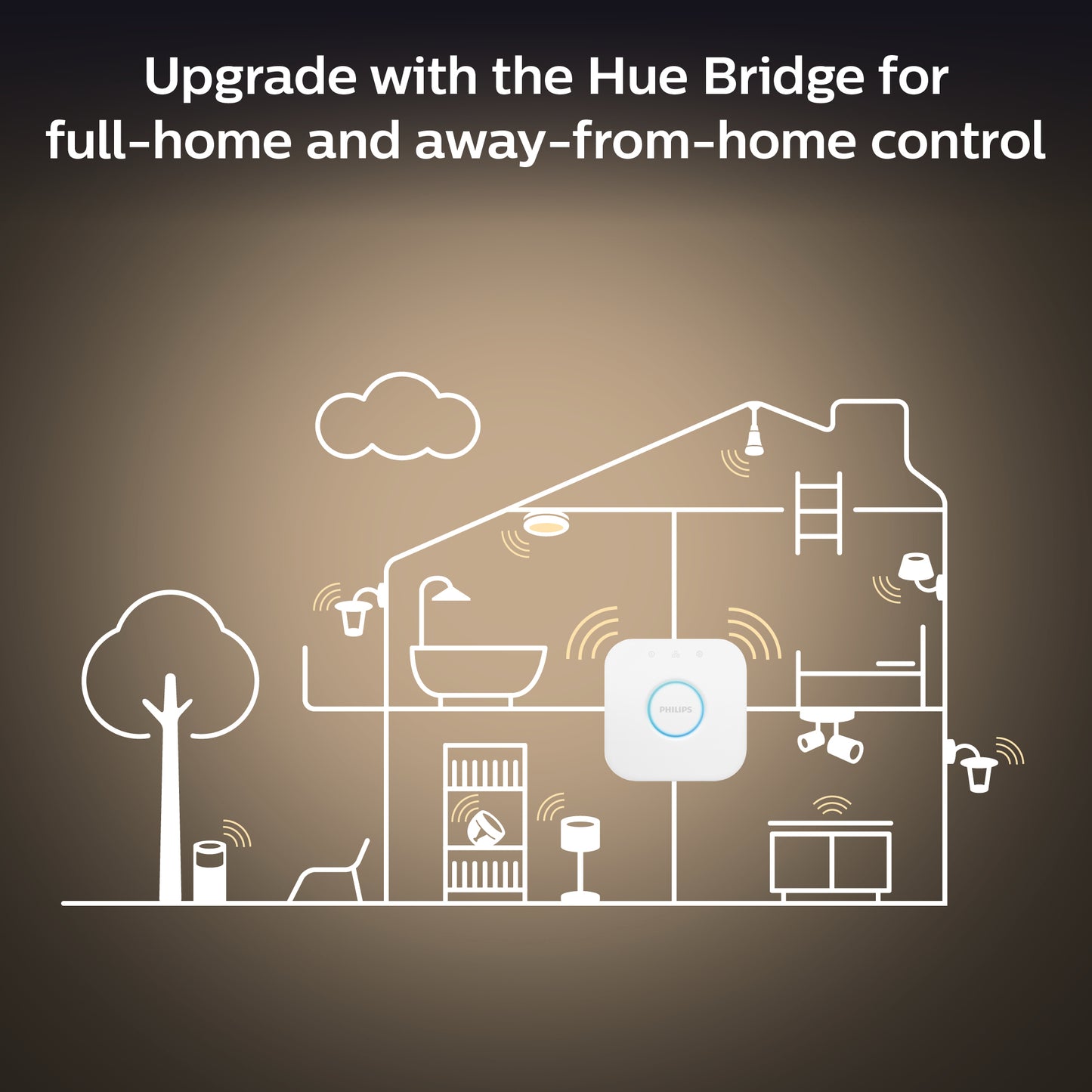 Køb en Philips Hue Bridge for fuld styring af dine enheder.