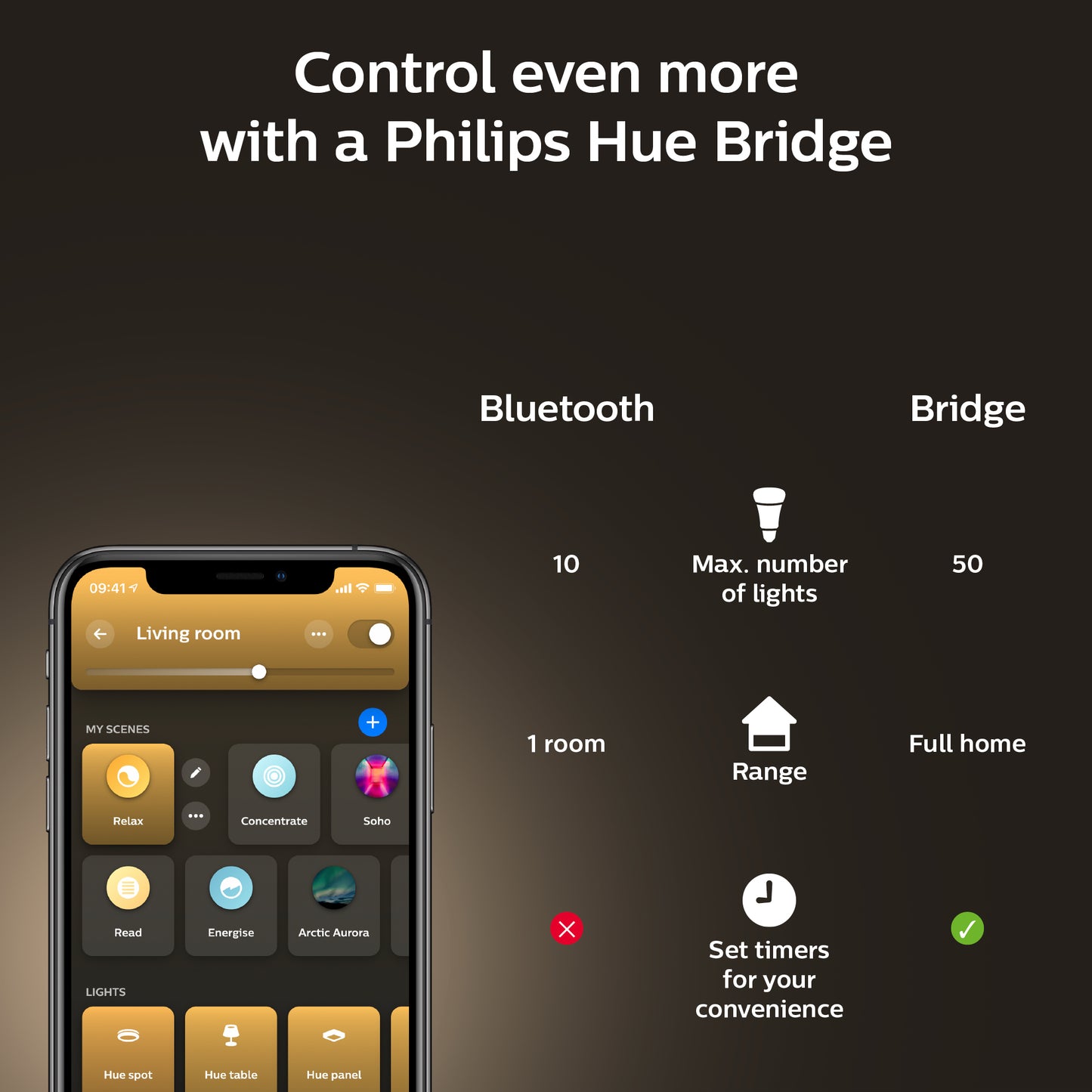 Philips Hue - Hue Pære White Ambiance BT E27 1100 Lumen