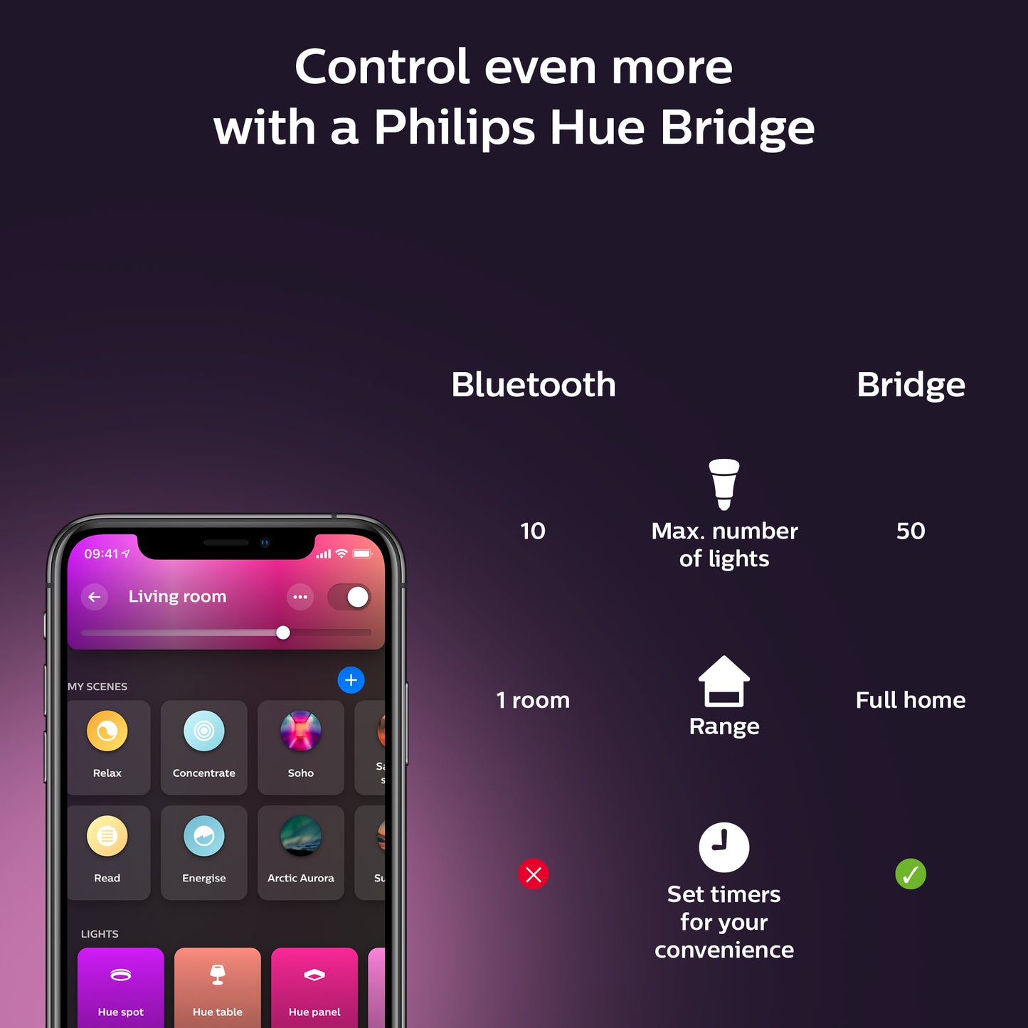 Hue gradient lightstrip bas EU UK