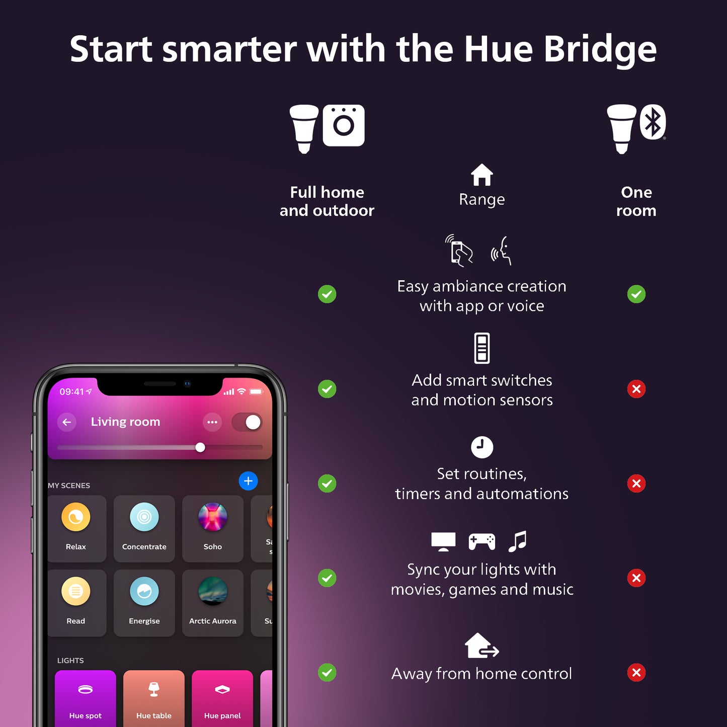 Philips Hue Aurelle Panel rund 21W loftlampe Ø39,5