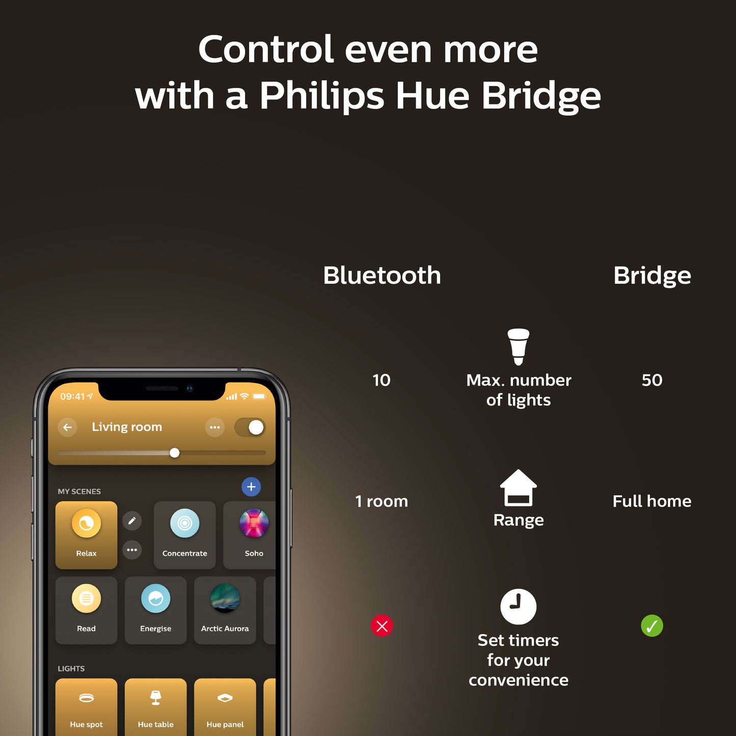 Philips Hue - Hue White E27 Lyskilde m. Bluetooth 2-pak