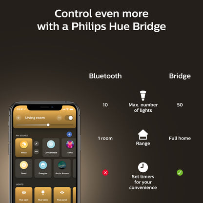 Philips Hue - Hue White E27 Ljuskälla med Bluetooth 2-pack