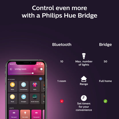 Philips Hue Hue Color E27 Standardpære m. Bluetooth