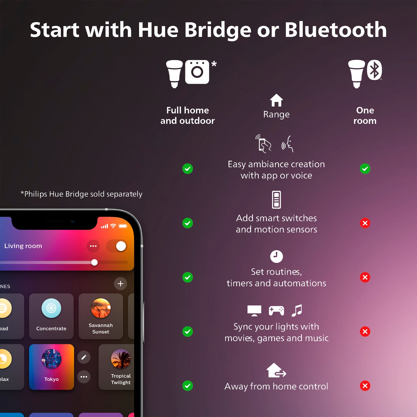 Philips Hue Solo lightstrip 3m. EU